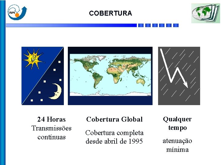 COBERTURA 24 Horas Transmissões contínuas Cobertura Global Cobertura completa desde abril de 1995 Qualquer