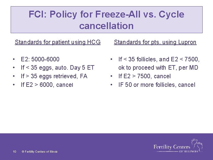 FCI: Policy for Freeze-All vs. Cycle cancellation Standards for patient using HCG Standards for