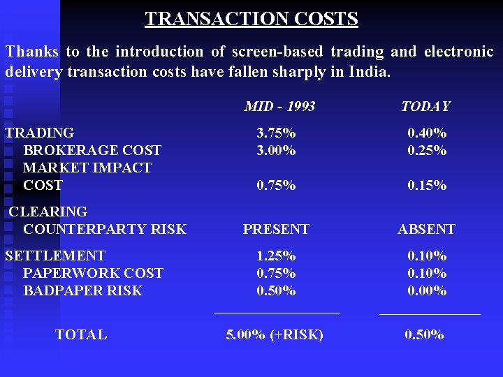 TRANSACTION COSTS Thanks to the introduction of screen-based trading and electronic delivery transaction costs