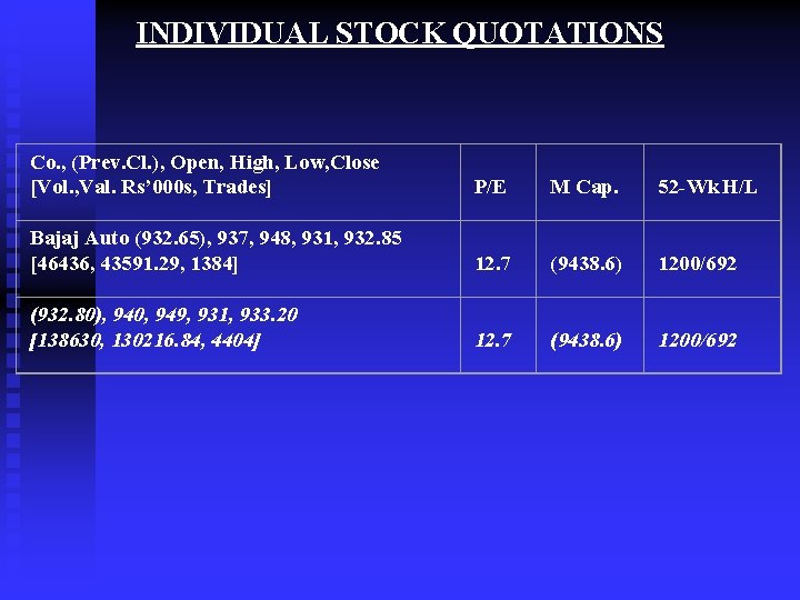 INDIVIDUAL STOCK QUOTATIONS Co. , (Prev. Cl. ), Open, High, Low, Close [Vol. ,