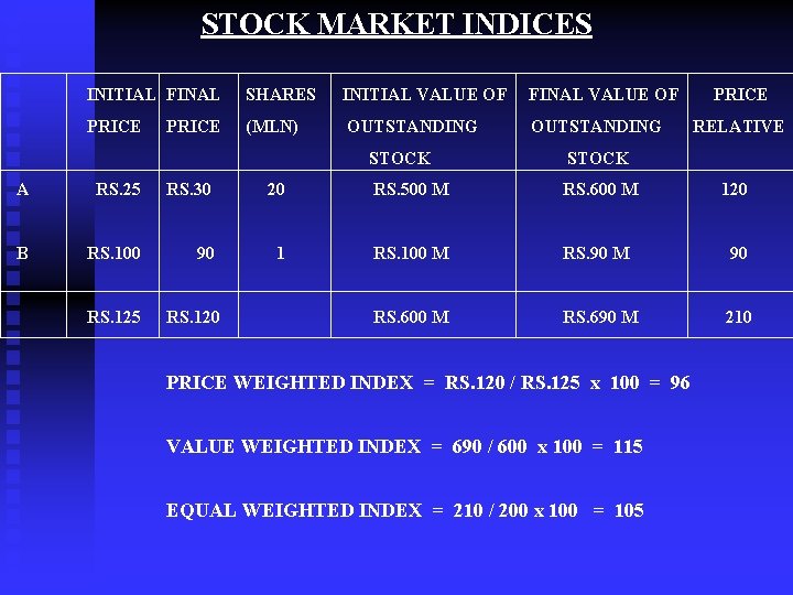 STOCK MARKET INDICES INITIAL FINAL SHARES INITIAL VALUE OF FINAL VALUE OF PRICE (MLN)