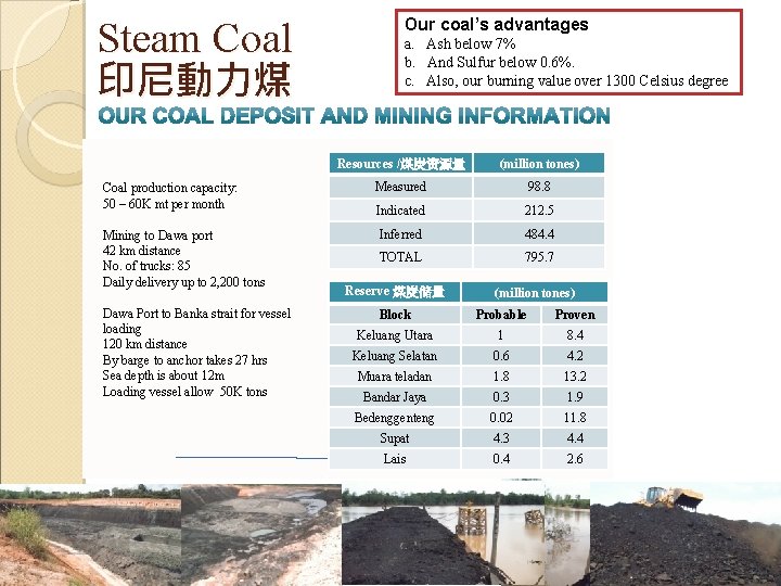 Steam Coal 印尼動力煤 Coal production capacity: 50 – 60 K mt per month Mining