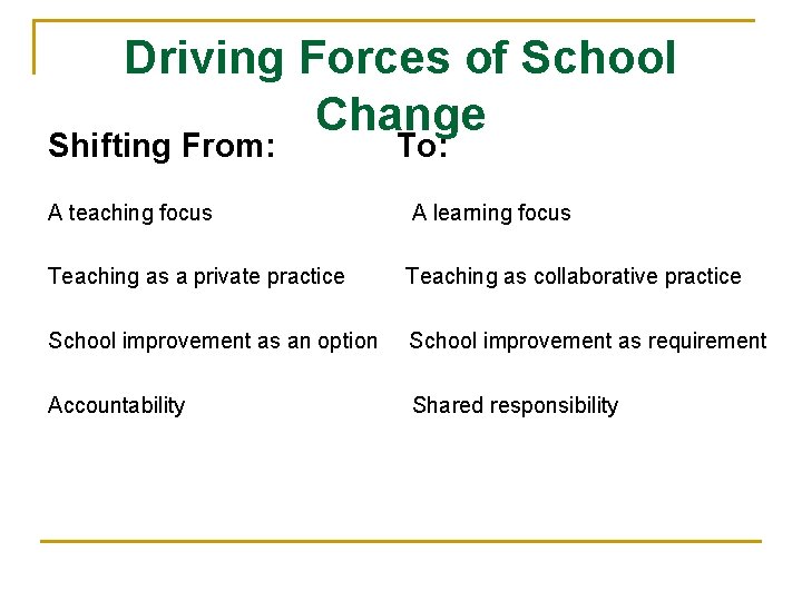 Driving Forces of School Change Shifting From: To: A teaching focus A learning focus