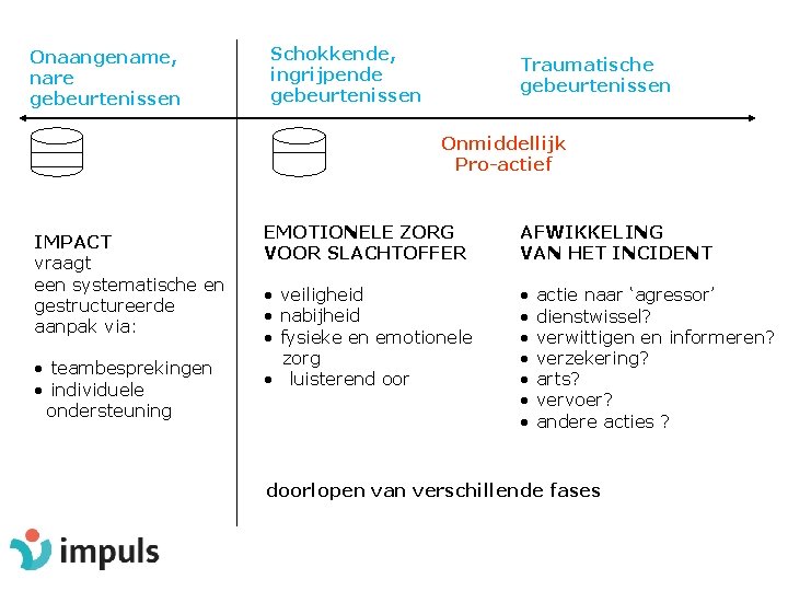Onaangename, nare gebeurtenissen Schokkende, ingrijpende gebeurtenissen Traumatische gebeurtenissen Onmiddellijk Pro-actief IMPACT vraagt een systematische