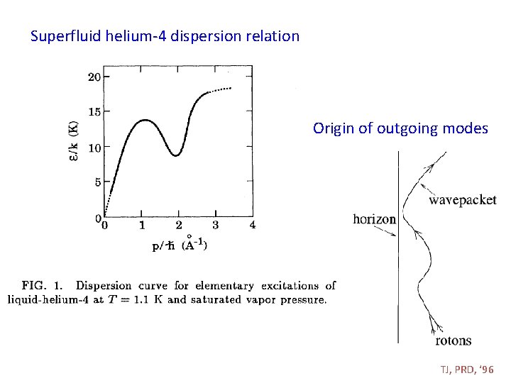 Superfluid helium-4 dispersion relation Origin of outgoing modes TJ, PRD, ‘ 96 