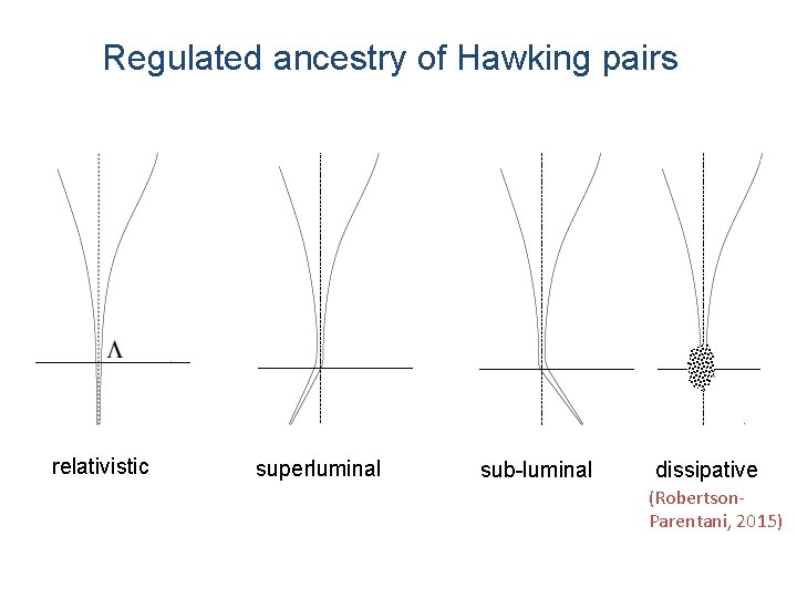 Regulated ancestry of Hawking pairs relativistic superluminal sub-luminal dissipative (Robertson. Parentani, 2015) 