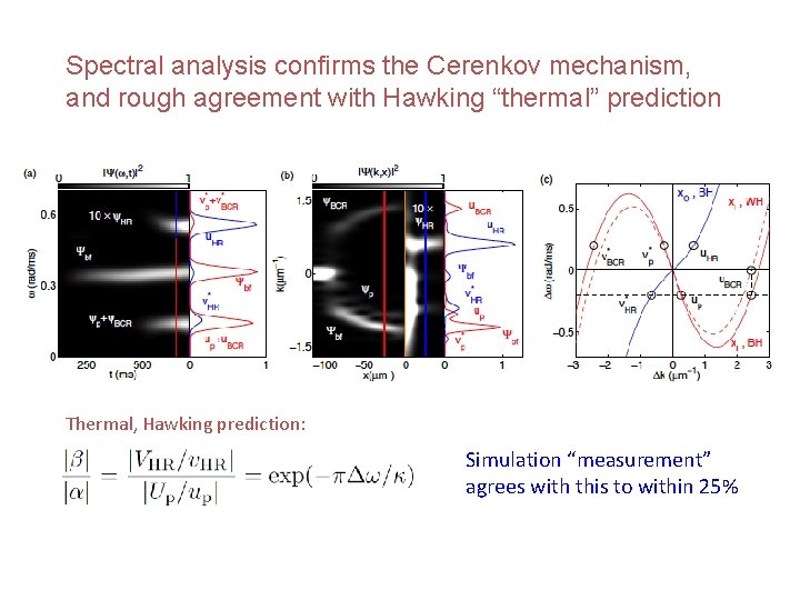 Spectral analysis confirms the Cerenkov mechanism, and rough agreement with Hawking “thermal” prediction Thermal,