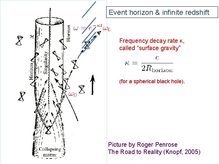 Event horizon & infinite redshift Frequency decay rate κ, called “surface gravity” (for a