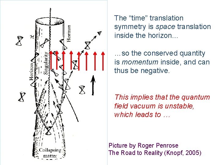 The “time” translation symmetry is space translation inside the horizon… …so the conserved quantity