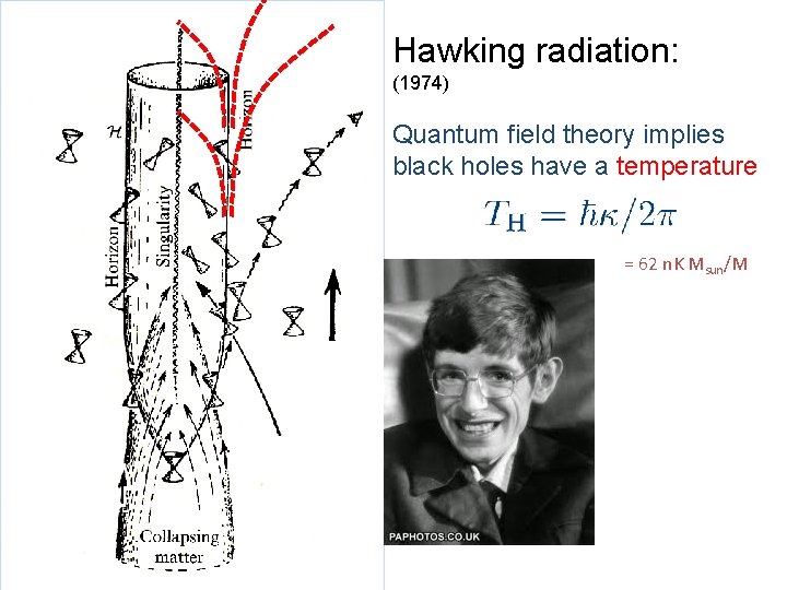 Hawking radiation: (1974) Quantum field theory implies black holes have a temperature = 62