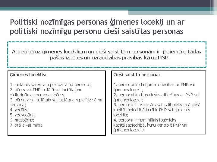 Politiski nozīmīgas personas ģimenes locekļi un ar politiski nozīmīgu personu cieši saistītas personas Attiecībā