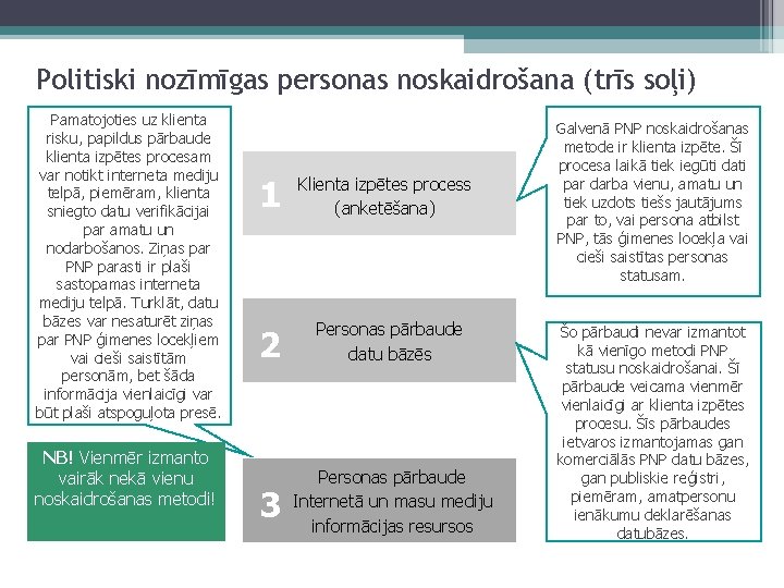 Politiski nozīmīgas personas noskaidrošana (trīs soļi) Pamatojoties uz klienta risku, papildus pārbaude klienta izpētes