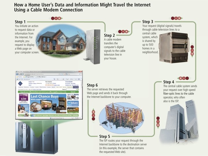 Page 79 Figure 2 -3 Discovering Computers 2012: Chapter 2 11 