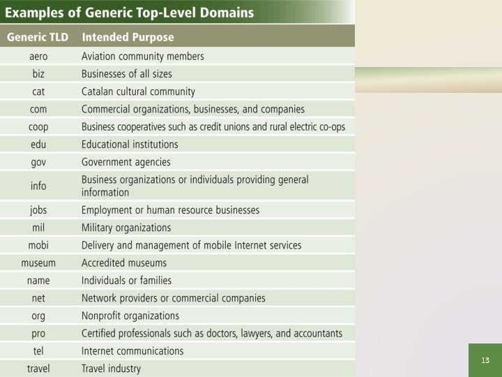 Page 80 Figure 2 -5 Discovering Computers 2012: Chapter 2 13 