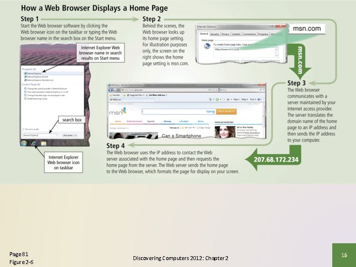 Page 81 Figure 2 -6 Discovering Computers 2012: Chapter 2 16 