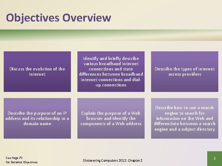 Objectives Overview Discuss the evolution of the Internet Describe the purpose of an IP