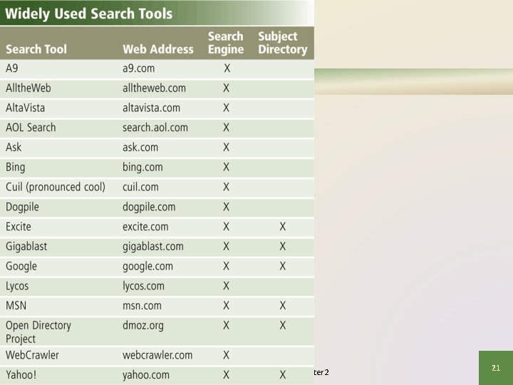 Page 85 Figure 2 -10 Discovering Computers 2012: Chapter 2 21 