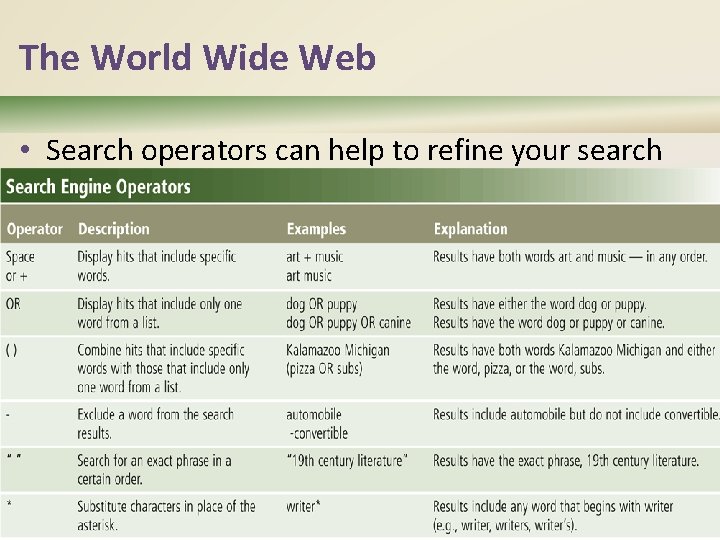 The World Wide Web • Search operators can help to refine your search Page