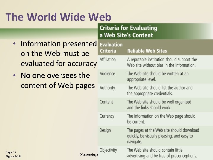 The World Wide Web • Information presented on the Web must be evaluated for