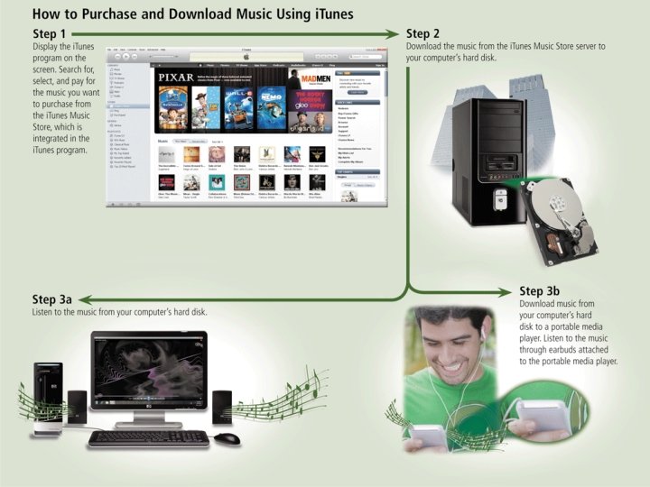 Page 95 Figure 2 -21 Discovering Computers 2012: Chapter 2 35 