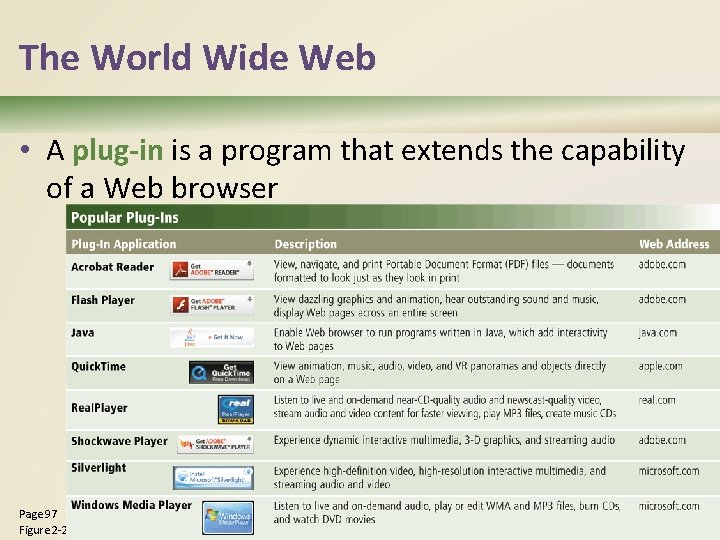 The World Wide Web • A plug-in is a program that extends the capability