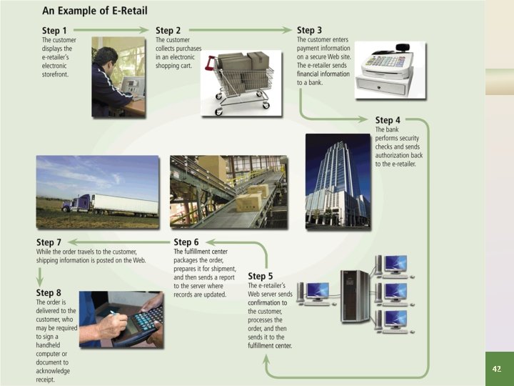 Page 99 Figure 2 -25 Discovering Computers 2012: Chapter 2 42 