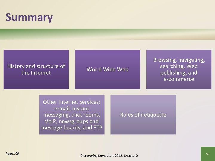 Summary History and structure of the Internet World Wide Web Other Internet services: e-mail,