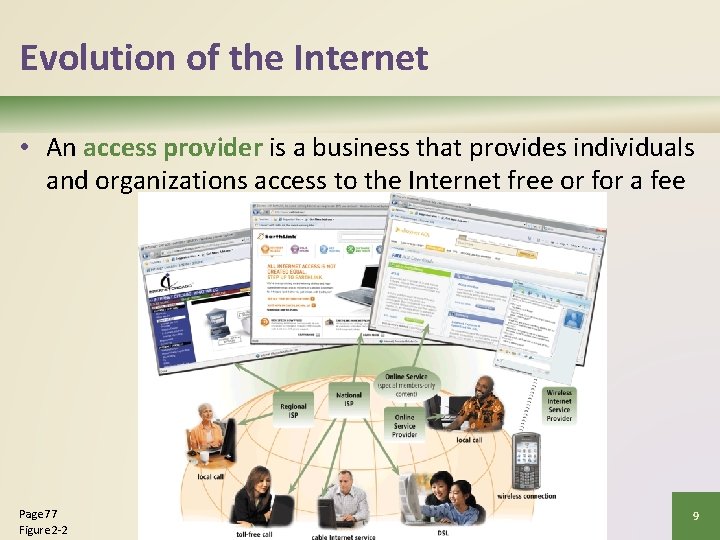 Evolution of the Internet • An access provider is a business that provides individuals