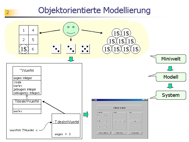 Objektorientierte Modellierung 2 1 4 2 5 3 1$ 6 1$ 1$ 1$ Miniwelt
