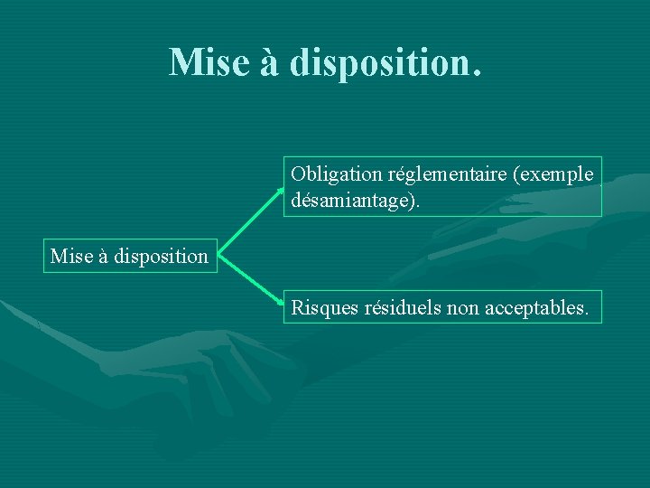 Mise à disposition. Obligation réglementaire (exemple désamiantage). Mise à disposition Risques résiduels non acceptables.