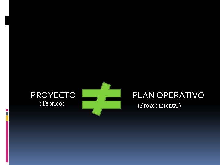 PROYECTO (Teórico) PLAN OPERATIVO (Procedimental) 