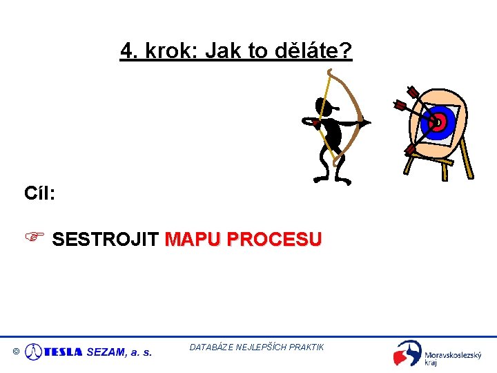 4. krok: Jak to děláte? Cíl: F SESTROJIT MAPU PROCESU © DATABÁZE NEJLEPŠÍCH PRAKTIK