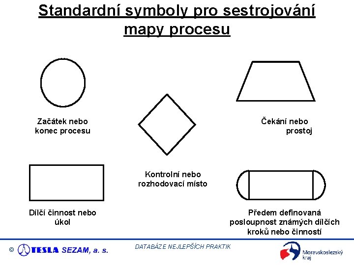 Standardní symboly pro sestrojování mapy procesu Začátek nebo konec procesu Čekání nebo prostoj Kontrolní