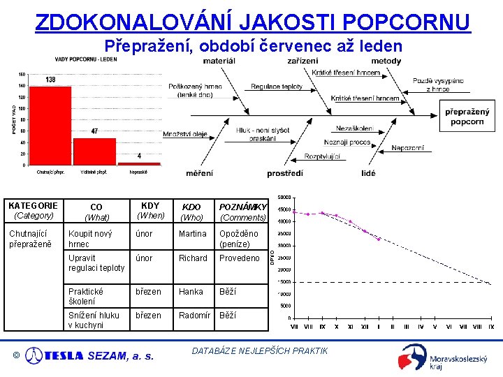 ZDOKONALOVÁNÍ JAKOSTI POPCORNU Přepražení, období červenec až leden KATEGORIE (Category) Chutnající přepraženě © KDY