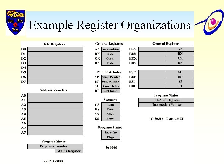 Example Register Organizations 