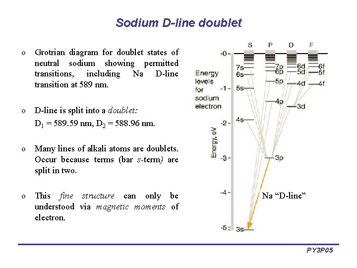 Sodium D-line doublet o Grotrian diagram for doublet states of neutral sodium showing permitted