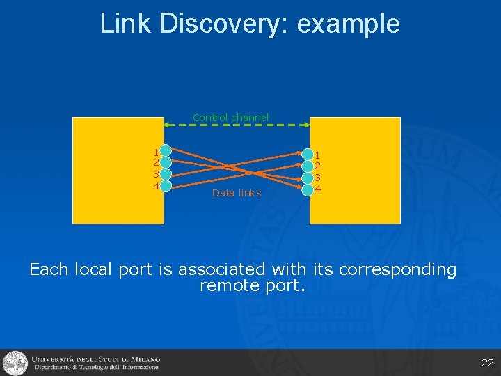 Link Discovery: example Control channel 1 2 3 4 Data links 1 2 3