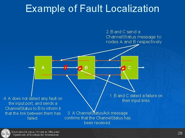 Example of Fault Localization 2. B and C send a Channel. Status message to