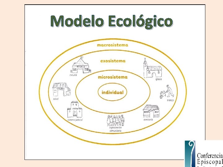 Modelo Ecológico 