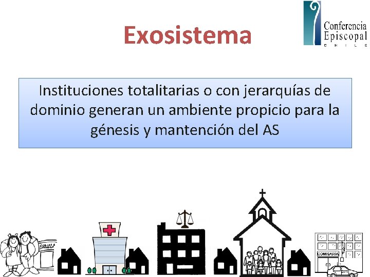 Exosistema Instituciones totalitarias o con jerarquías de dominio generan un ambiente propicio para la