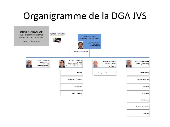 Organigramme de la DGA JVS 