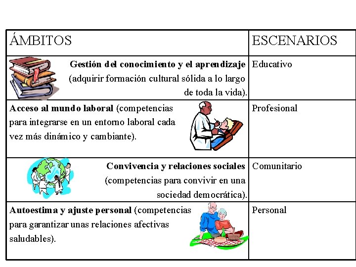 ÁMBITOS ESCENARIOS Gestión del conocimiento y el aprendizaje Educativo (adquirir formación cultural sólida a