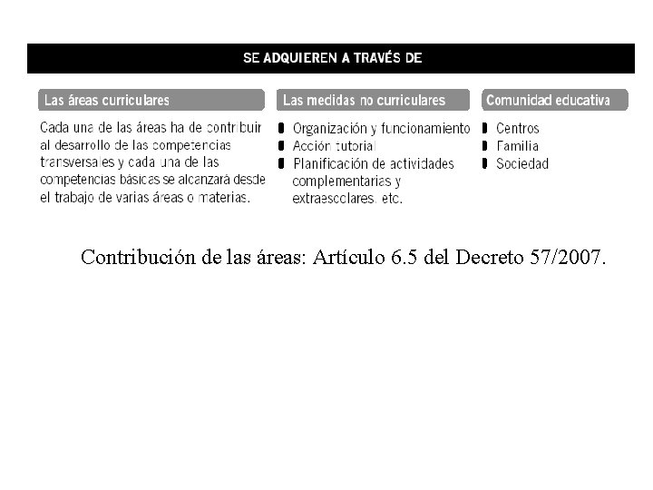 Contribución de las áreas: Artículo 6. 5 del Decreto 57/2007. 