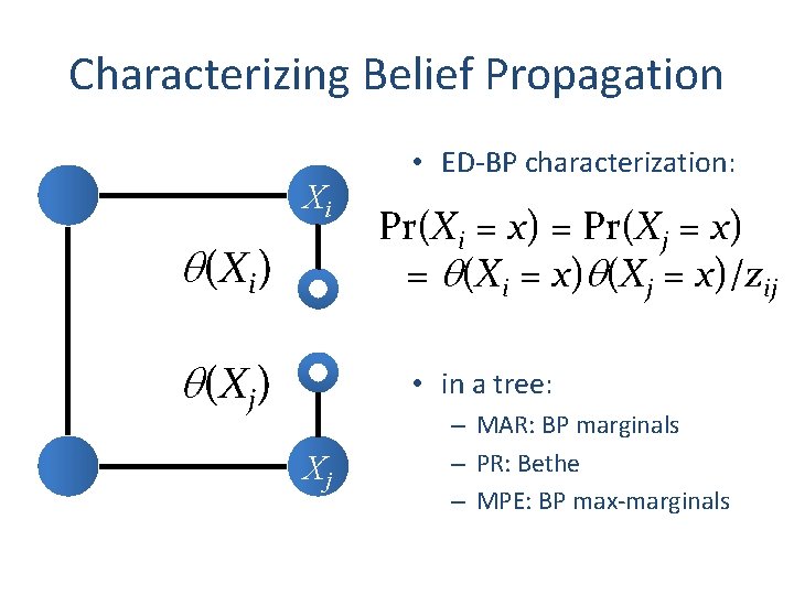 Characterizing Belief Propagation Xi (Xi) (Xj) • ED-BP characterization: Pr(Xi = x) = Pr(Xj