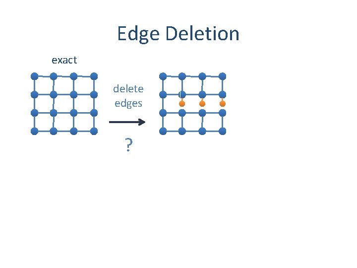 Edge Deletion exact delete edges ? 