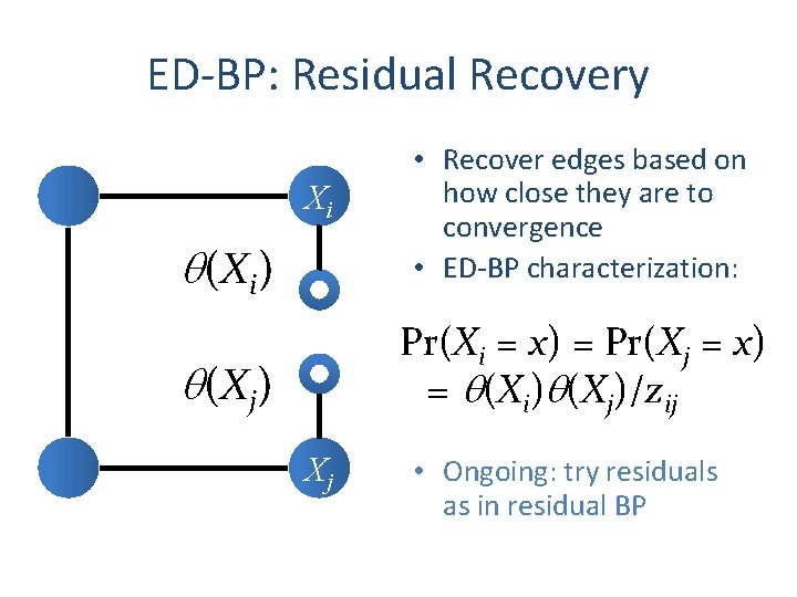 ED-BP: Residual Recovery Xi (Xi) • Recover edges based on how close they are