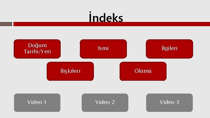 İndeks Doğum Tarihi/Yeri İsmi İlişkileri Video 1 İlgileri Ölümü Video 2 Video 3 