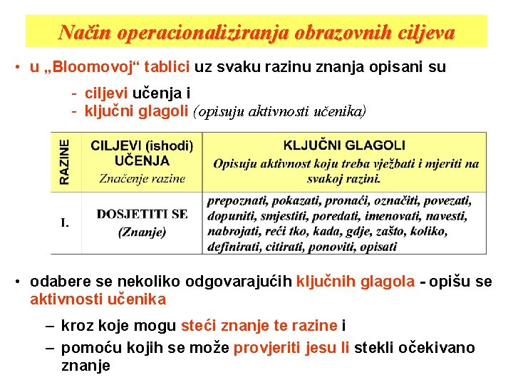 Način operacionaliziranja obrazovnih ciljeva • u „Bloomovoj“ tablici uz svaku razinu znanja opisani su