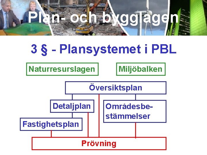 Plan- och bygglagen 3 § - Plansystemet i PBL Naturresurslagen Miljöbalken Översiktsplan Detaljplan Fastighetsplan
