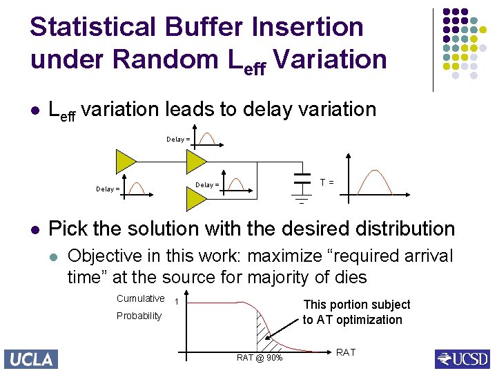 Statistical Buffer Insertion under Random Leff Variation l Leff variation leads to delay variation